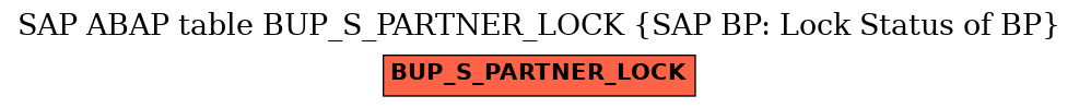 E-R Diagram for table BUP_S_PARTNER_LOCK (SAP BP: Lock Status of BP)