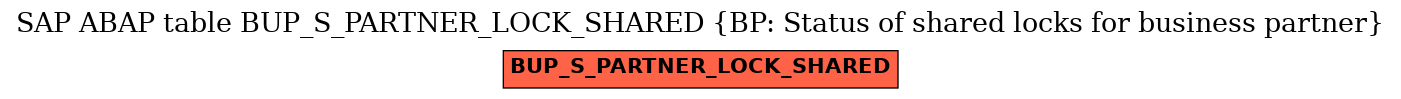 E-R Diagram for table BUP_S_PARTNER_LOCK_SHARED (BP: Status of shared locks for business partner)