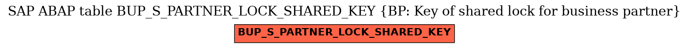 E-R Diagram for table BUP_S_PARTNER_LOCK_SHARED_KEY (BP: Key of shared lock for business partner)