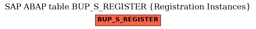 E-R Diagram for table BUP_S_REGISTER (Registration Instances)