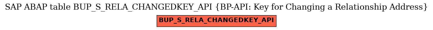 E-R Diagram for table BUP_S_RELA_CHANGEDKEY_API (BP-API: Key for Changing a Relationship Address)