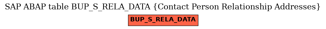 E-R Diagram for table BUP_S_RELA_DATA (Contact Person Relationship Addresses)