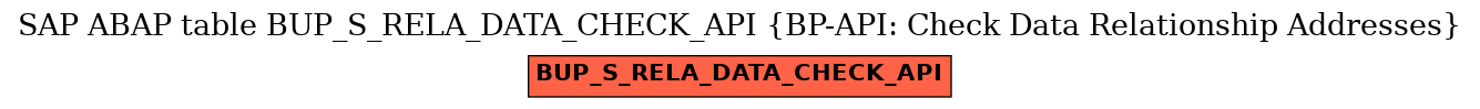 E-R Diagram for table BUP_S_RELA_DATA_CHECK_API (BP-API: Check Data Relationship Addresses)