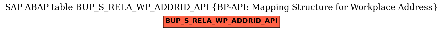 E-R Diagram for table BUP_S_RELA_WP_ADDRID_API (BP-API: Mapping Structure for Workplace Address)