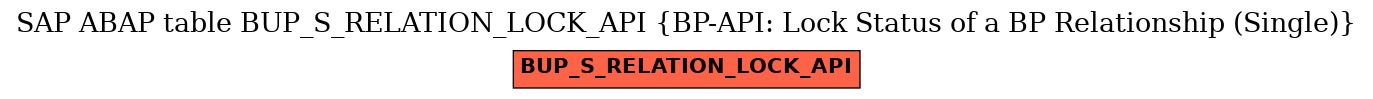 E-R Diagram for table BUP_S_RELATION_LOCK_API (BP-API: Lock Status of a BP Relationship (Single))
