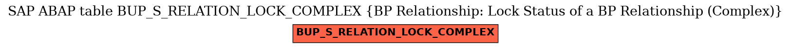 E-R Diagram for table BUP_S_RELATION_LOCK_COMPLEX (BP Relationship: Lock Status of a BP Relationship (Complex))