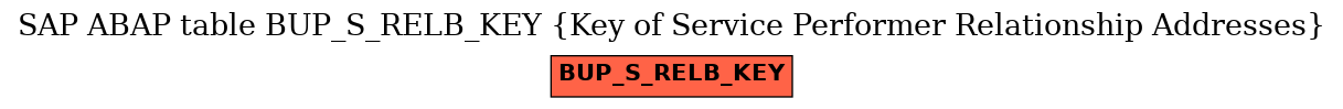 E-R Diagram for table BUP_S_RELB_KEY (Key of Service Performer Relationship Addresses)