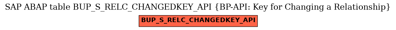 E-R Diagram for table BUP_S_RELC_CHANGEDKEY_API (BP-API: Key for Changing a Relationship)