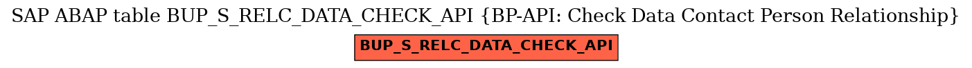 E-R Diagram for table BUP_S_RELC_DATA_CHECK_API (BP-API: Check Data Contact Person Relationship)