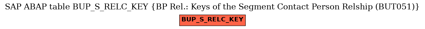 E-R Diagram for table BUP_S_RELC_KEY (BP Rel.: Keys of the Segment Contact Person Relship (BUT051))