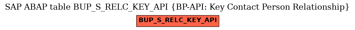 E-R Diagram for table BUP_S_RELC_KEY_API (BP-API: Key Contact Person Relationship)