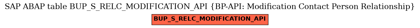 E-R Diagram for table BUP_S_RELC_MODIFICATION_API (BP-API: Modification Contact Person Relationship)