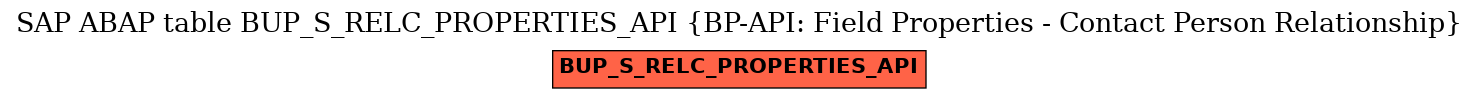 E-R Diagram for table BUP_S_RELC_PROPERTIES_API (BP-API: Field Properties - Contact Person Relationship)