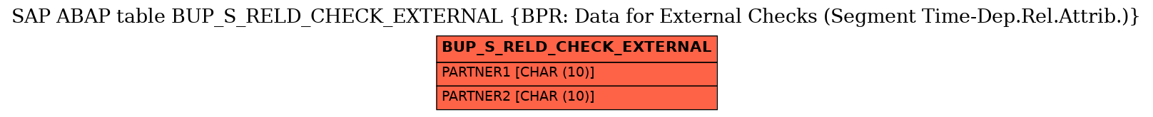 E-R Diagram for table BUP_S_RELD_CHECK_EXTERNAL (BPR: Data for External Checks (Segment Time-Dep.Rel.Attrib.))