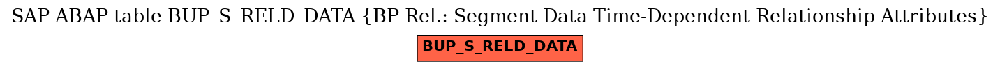 E-R Diagram for table BUP_S_RELD_DATA (BP Rel.: Segment Data Time-Dependent Relationship Attributes)