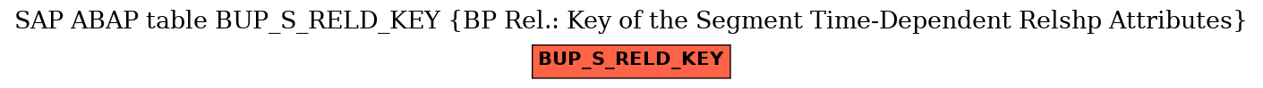 E-R Diagram for table BUP_S_RELD_KEY (BP Rel.: Key of the Segment Time-Dependent Relshp Attributes)