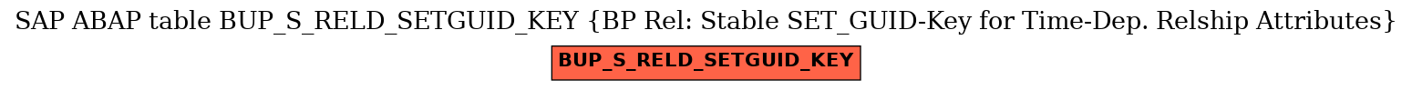 E-R Diagram for table BUP_S_RELD_SETGUID_KEY (BP Rel: Stable SET_GUID-Key for Time-Dep. Relship Attributes)