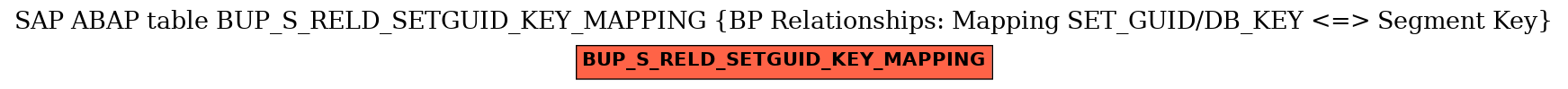 E-R Diagram for table BUP_S_RELD_SETGUID_KEY_MAPPING (BP Relationships: Mapping SET_GUID/DB_KEY <=> Segment Key)