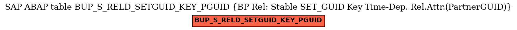 E-R Diagram for table BUP_S_RELD_SETGUID_KEY_PGUID (BP Rel: Stable SET_GUID Key Time-Dep. Rel.Attr.(PartnerGUID))