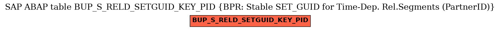 E-R Diagram for table BUP_S_RELD_SETGUID_KEY_PID (BPR: Stable SET_GUID for Time-Dep. Rel.Segments (PartnerID))