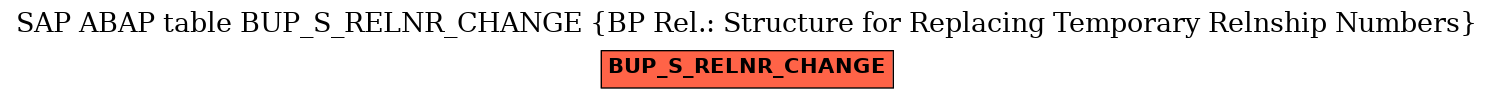 E-R Diagram for table BUP_S_RELNR_CHANGE (BP Rel.: Structure for Replacing Temporary Relnship Numbers)