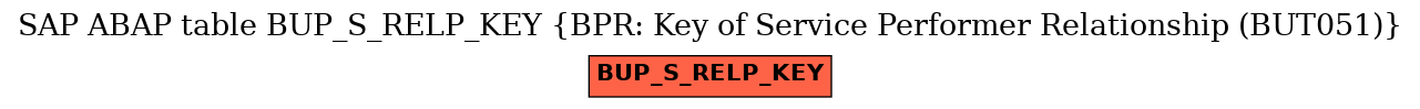 E-R Diagram for table BUP_S_RELP_KEY (BPR: Key of Service Performer Relationship (BUT051))