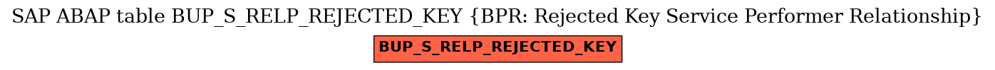 E-R Diagram for table BUP_S_RELP_REJECTED_KEY (BPR: Rejected Key Service Performer Relationship)