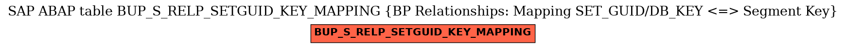 E-R Diagram for table BUP_S_RELP_SETGUID_KEY_MAPPING (BP Relationships: Mapping SET_GUID/DB_KEY <=> Segment Key)