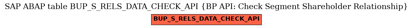 E-R Diagram for table BUP_S_RELS_DATA_CHECK_API (BP API: Check Segment Shareholder Relationship)