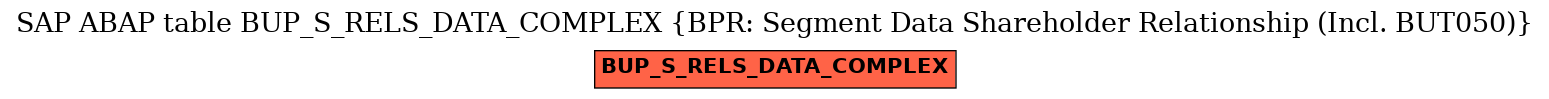 E-R Diagram for table BUP_S_RELS_DATA_COMPLEX (BPR: Segment Data Shareholder Relationship (Incl. BUT050))