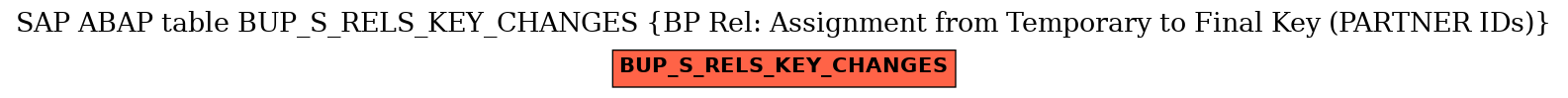 E-R Diagram for table BUP_S_RELS_KEY_CHANGES (BP Rel: Assignment from Temporary to Final Key (PARTNER IDs))