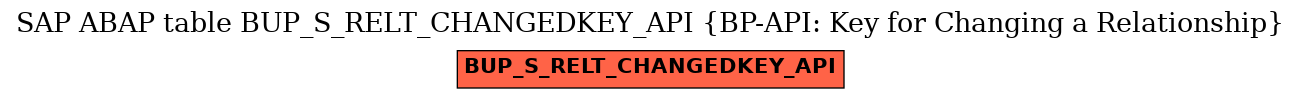 E-R Diagram for table BUP_S_RELT_CHANGEDKEY_API (BP-API: Key for Changing a Relationship)