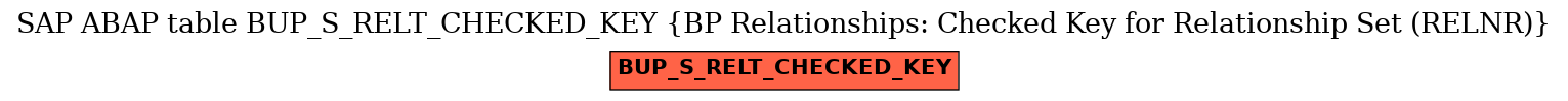 E-R Diagram for table BUP_S_RELT_CHECKED_KEY (BP Relationships: Checked Key for Relationship Set (RELNR))