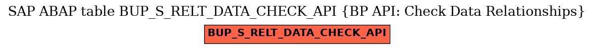 E-R Diagram for table BUP_S_RELT_DATA_CHECK_API (BP API: Check Data Relationships)