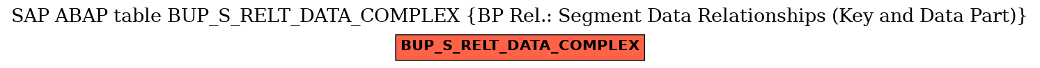 E-R Diagram for table BUP_S_RELT_DATA_COMPLEX (BP Rel.: Segment Data Relationships (Key and Data Part))