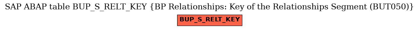 E-R Diagram for table BUP_S_RELT_KEY (BP Relationships: Key of the Relationships Segment (BUT050))