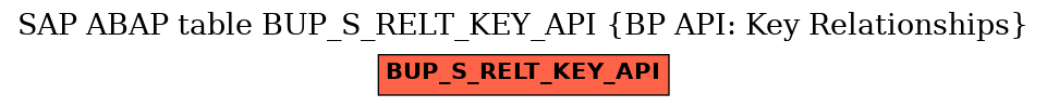 E-R Diagram for table BUP_S_RELT_KEY_API (BP API: Key Relationships)