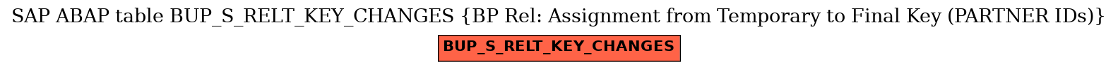 E-R Diagram for table BUP_S_RELT_KEY_CHANGES (BP Rel: Assignment from Temporary to Final Key (PARTNER IDs))