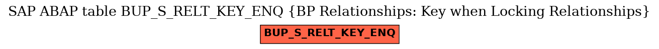 E-R Diagram for table BUP_S_RELT_KEY_ENQ (BP Relationships: Key when Locking Relationships)