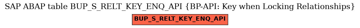 E-R Diagram for table BUP_S_RELT_KEY_ENQ_API (BP-API: Key when Locking Relationships)