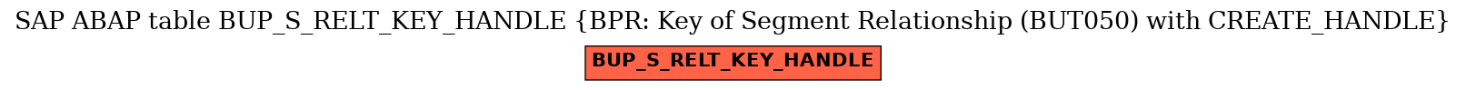 E-R Diagram for table BUP_S_RELT_KEY_HANDLE (BPR: Key of Segment Relationship (BUT050) with CREATE_HANDLE)