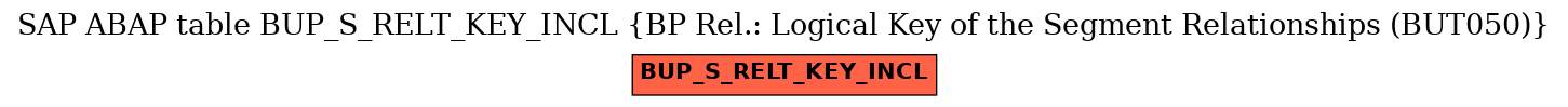 E-R Diagram for table BUP_S_RELT_KEY_INCL (BP Rel.: Logical Key of the Segment Relationships (BUT050))