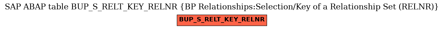 E-R Diagram for table BUP_S_RELT_KEY_RELNR (BP Relationships:Selection/Key of a Relationship Set (RELNR))