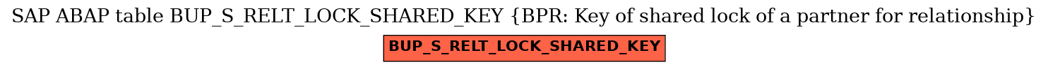 E-R Diagram for table BUP_S_RELT_LOCK_SHARED_KEY (BPR: Key of shared lock of a partner for relationship)