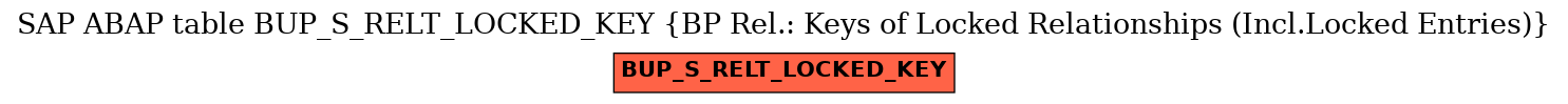 E-R Diagram for table BUP_S_RELT_LOCKED_KEY (BP Rel.: Keys of Locked Relationships (Incl.Locked Entries))