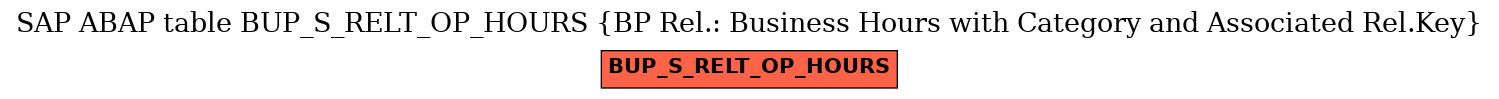 E-R Diagram for table BUP_S_RELT_OP_HOURS (BP Rel.: Business Hours with Category and Associated Rel.Key)