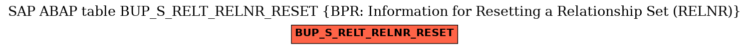 E-R Diagram for table BUP_S_RELT_RELNR_RESET (BPR: Information for Resetting a Relationship Set (RELNR))