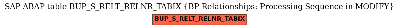 E-R Diagram for table BUP_S_RELT_RELNR_TABIX (BP Relationships: Processing Sequence in MODIFY)