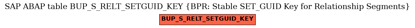 E-R Diagram for table BUP_S_RELT_SETGUID_KEY (BPR: Stable SET_GUID Key for Relationship Segments)