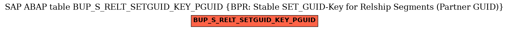 E-R Diagram for table BUP_S_RELT_SETGUID_KEY_PGUID (BPR: Stable SET_GUID-Key for Relship Segments (Partner GUID))